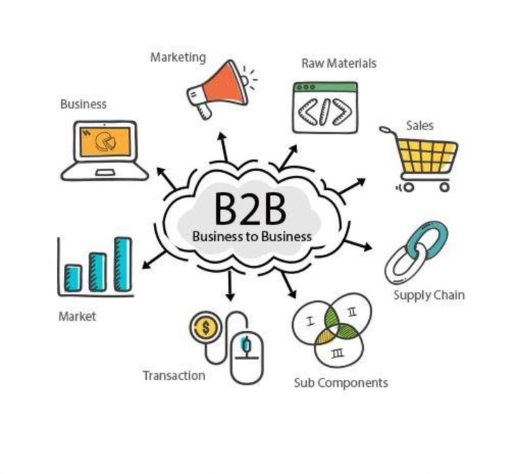 B2B İş Ortağı Portalı – Demo